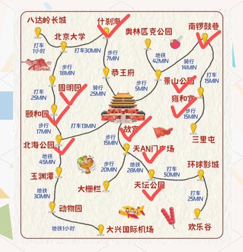 如何制作旅游出行表格(怎么制作行程表格)